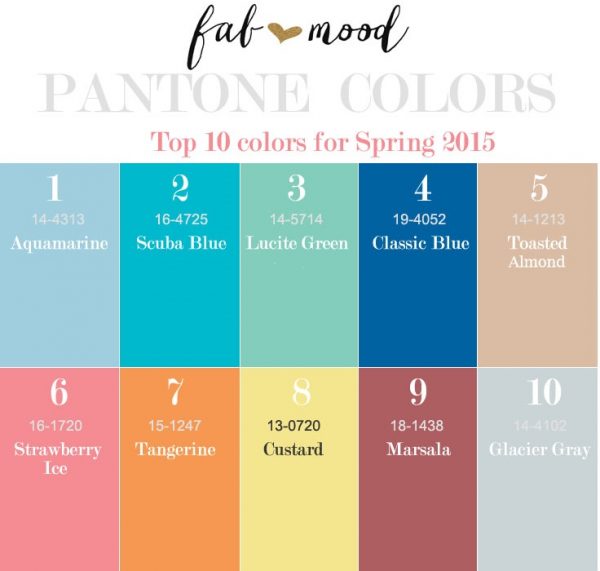 Top 10 Pantone Colors for Spring 2015